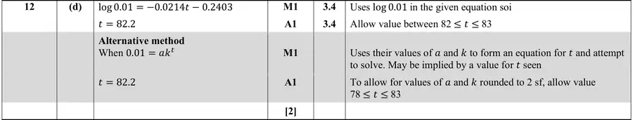 Mark scheme (d)