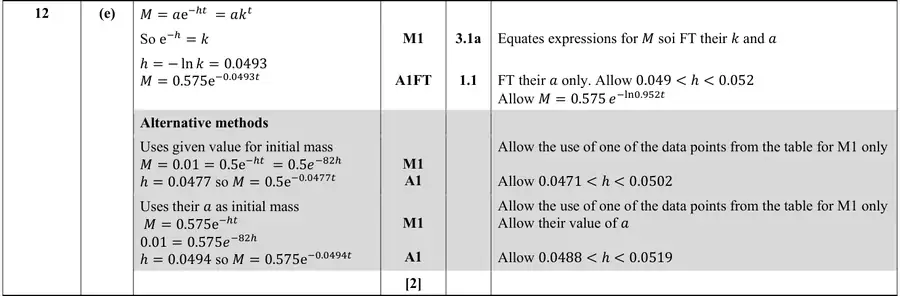 Mark scheme (e)