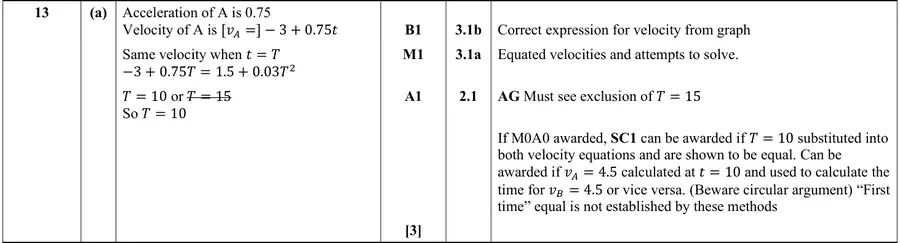Mark scheme (a)