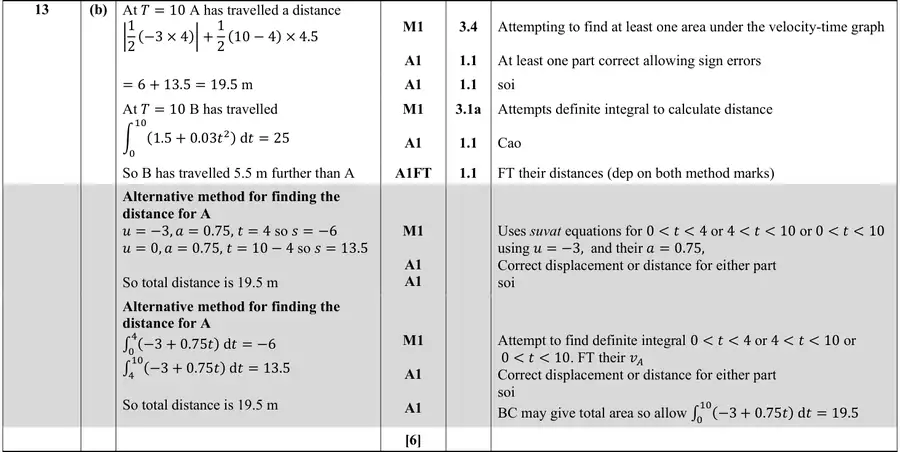 Mark scheme (b)