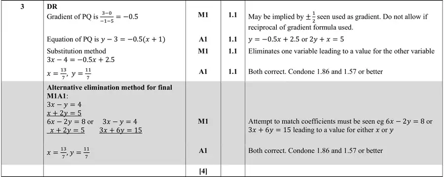 Mark scheme