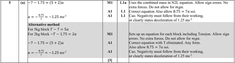 Mark scheme (a)