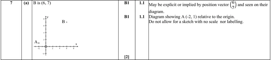 Mark scheme (a)