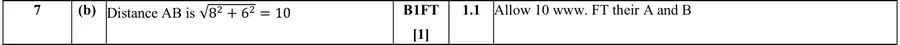 Mark scheme (b)