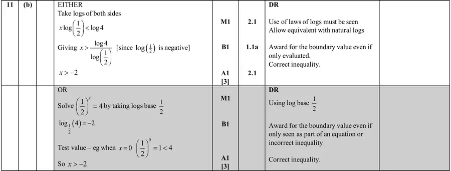 Mark scheme (b)