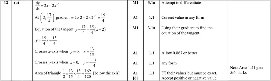Mark scheme (a)