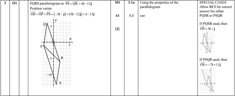 Mark scheme (b)