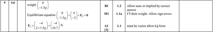 Mark scheme (a)