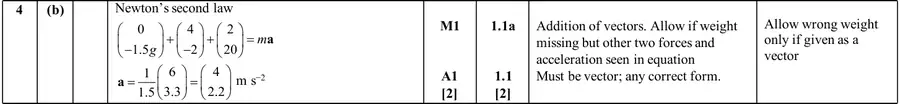 Mark scheme (b)