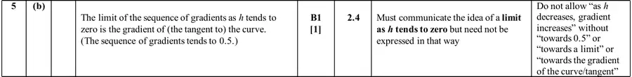 Mark scheme (b)