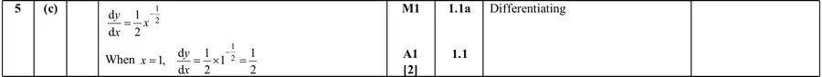 Mark scheme (c)