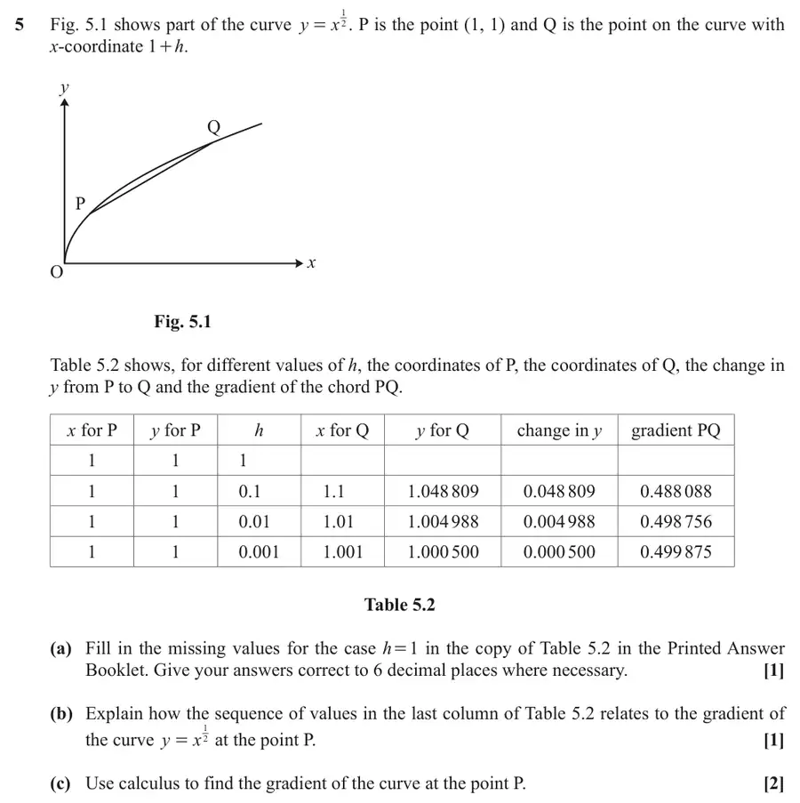 October 2020 Paper 1 Q5 question