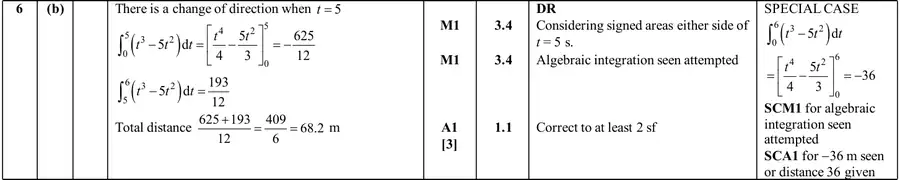 Mark scheme (b)