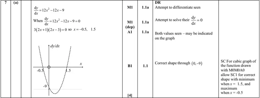 Mark scheme (a)