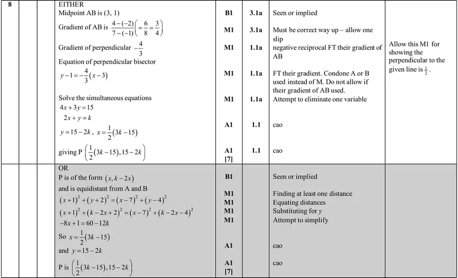 Mark scheme