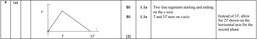 Mark scheme (a)