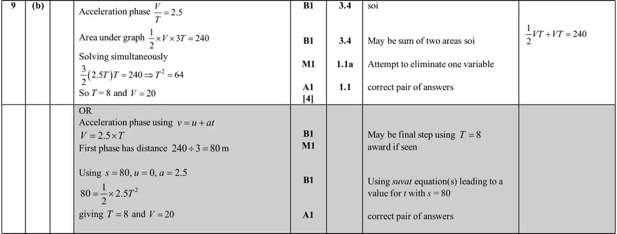 Mark scheme (b)