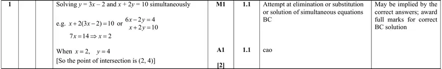 Mark scheme