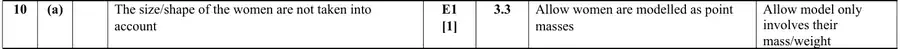 Mark scheme (a)