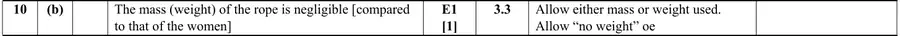 Mark scheme (b)