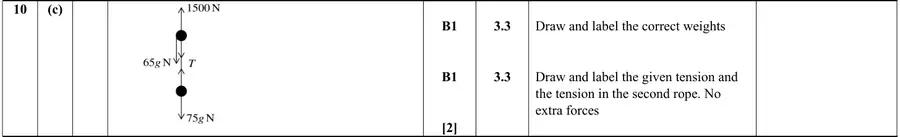 Mark scheme (c)