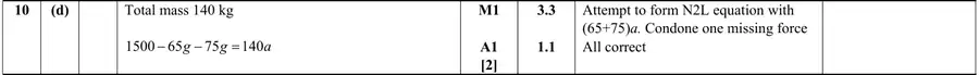 Mark scheme (d)