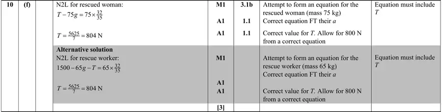 Mark scheme (f)