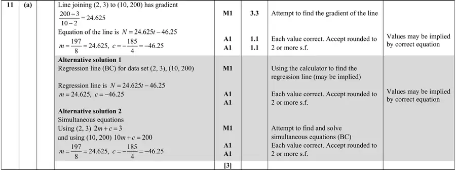 Mark scheme (a)