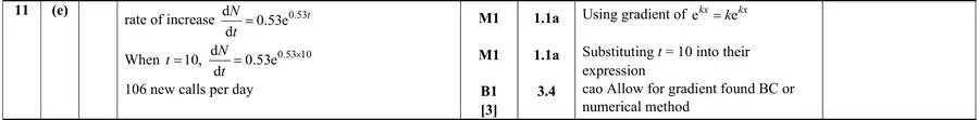 Mark scheme (e)