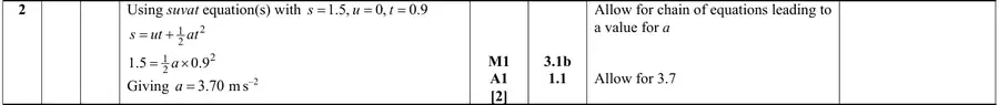 Mark scheme