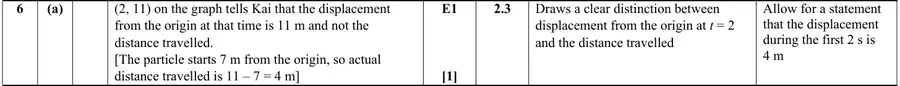 Mark scheme (a)