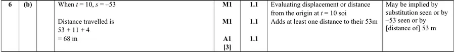 Mark scheme (b)