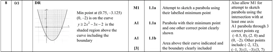 Mark scheme (c)