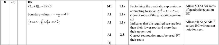 Mark scheme (d)