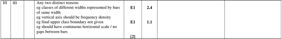 Mark scheme (i)