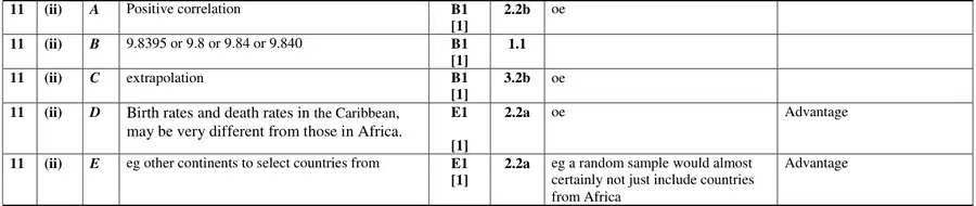 Mark scheme (ii)