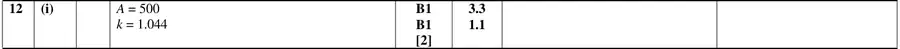 Mark scheme (i)