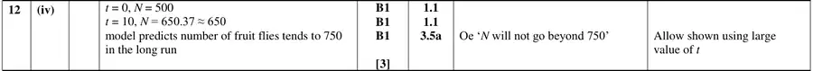 Mark scheme (iv)