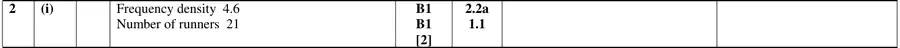 Mark scheme (i)