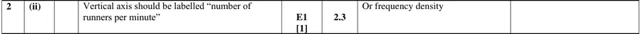 Mark scheme (ii)