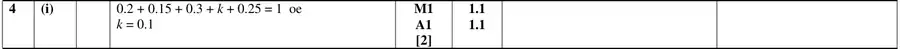 Mark scheme (i)