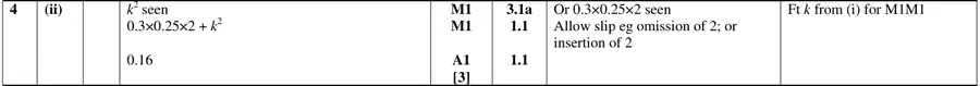Mark scheme (ii)