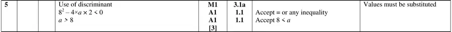 Mark scheme