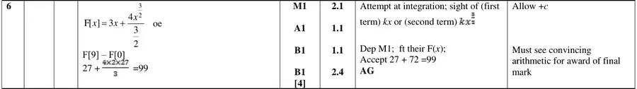 Mark scheme