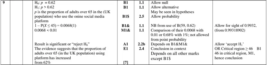 Mark scheme