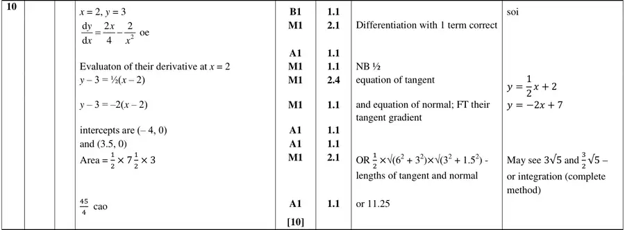 Mark scheme
