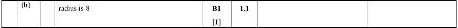 Mark scheme (b)