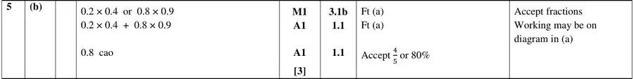 Mark scheme (b)