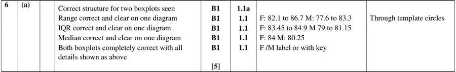 Mark scheme (a)