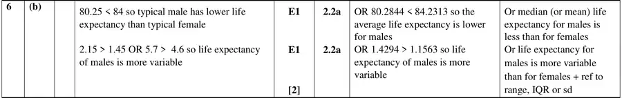 Mark scheme (b)